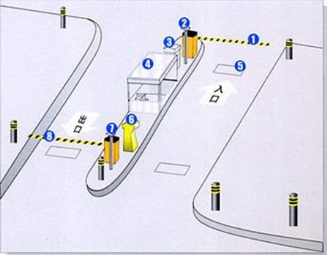 Import And Export Management System For Smart Parking Fees 